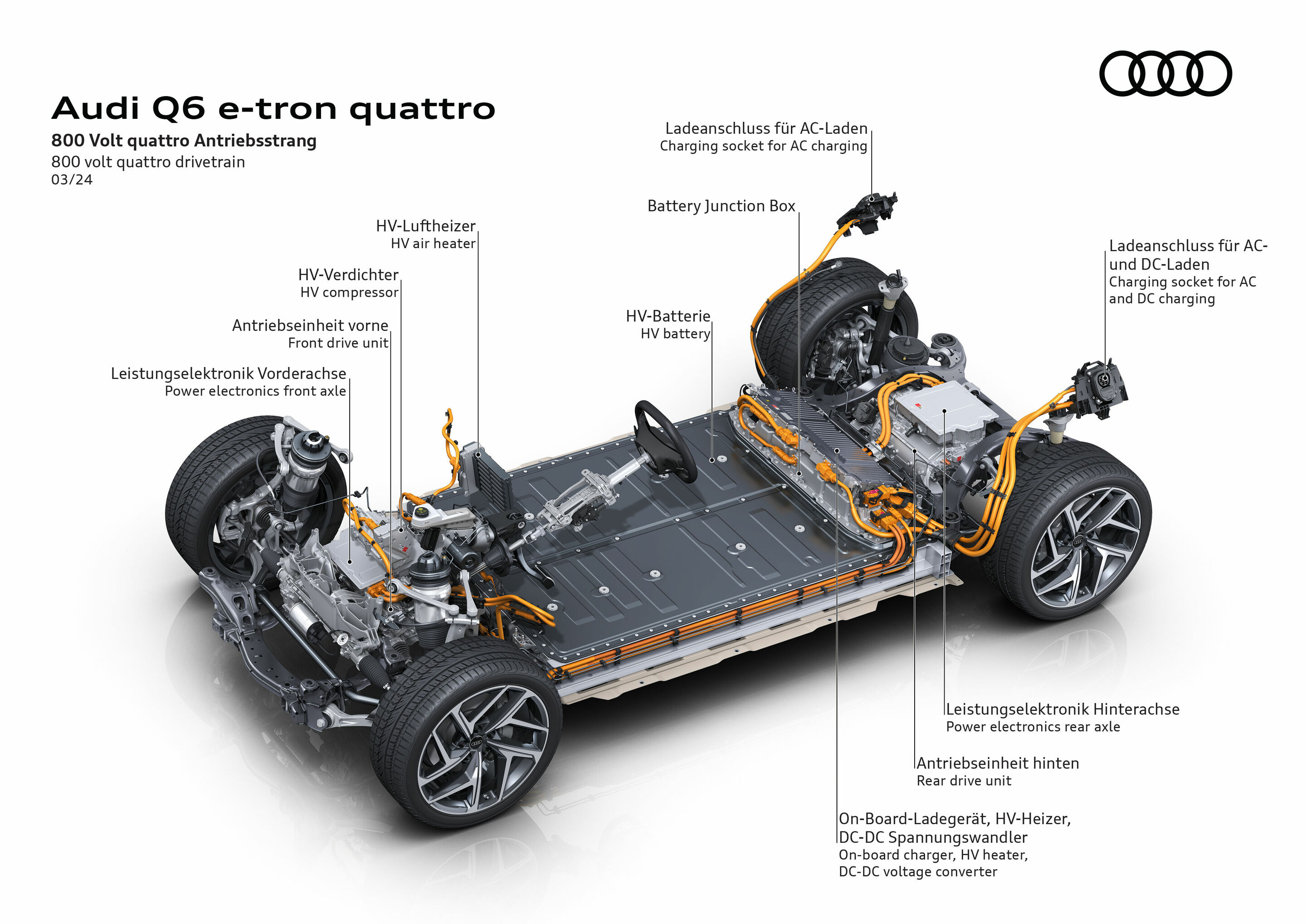 Illustration - Audi Q6 e-tron quattro - 800-volt quattro drivetrain