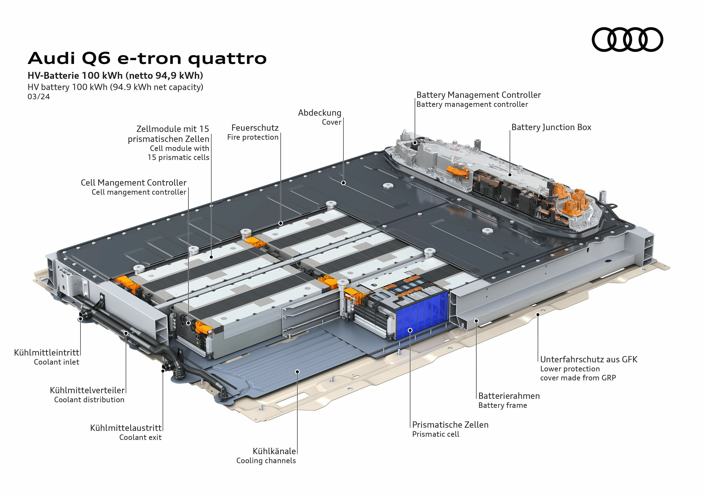 Illustration - Audi Q6 e-tron quattro - The HV battery has a capacity of 100 kWh (netto 94,9 kWh)