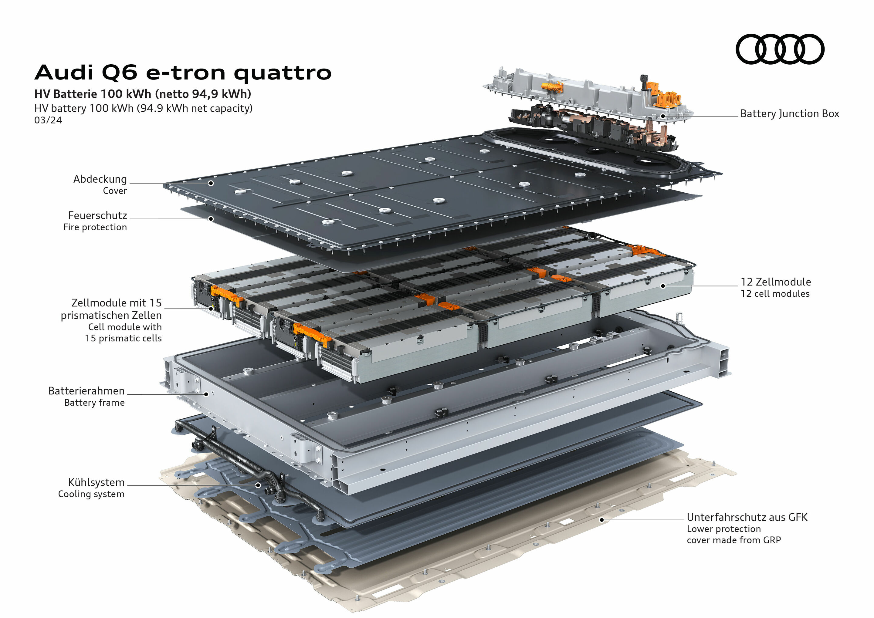 Illustration - Audi Q6 e-tron quattro - The HV battery has a capacity of 100 kWh (netto 94,9 kWh)