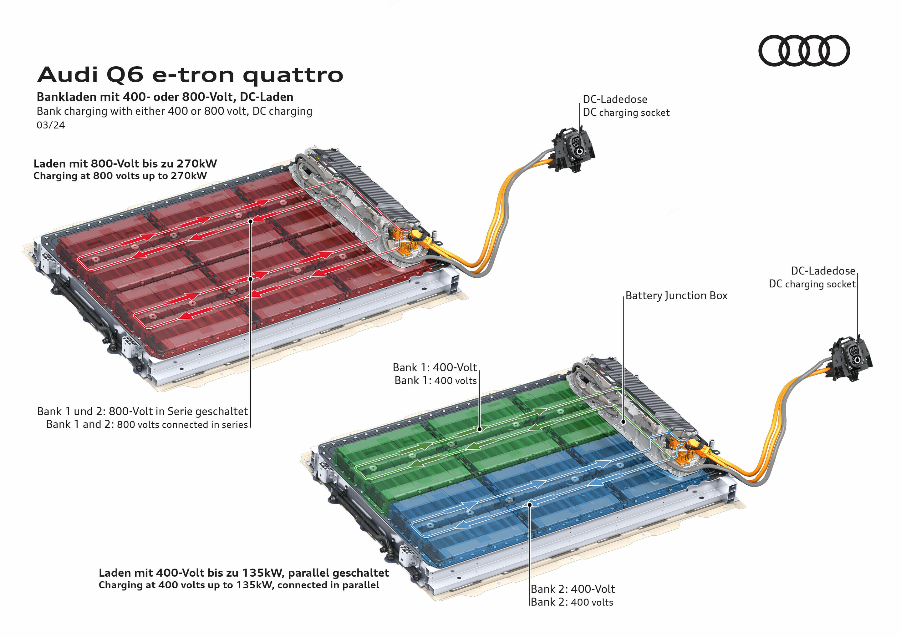 Illustration - Audi Q6 e-tron quattro - The Q6 e-tron enables DC bank charging with either 400 or 800 volt