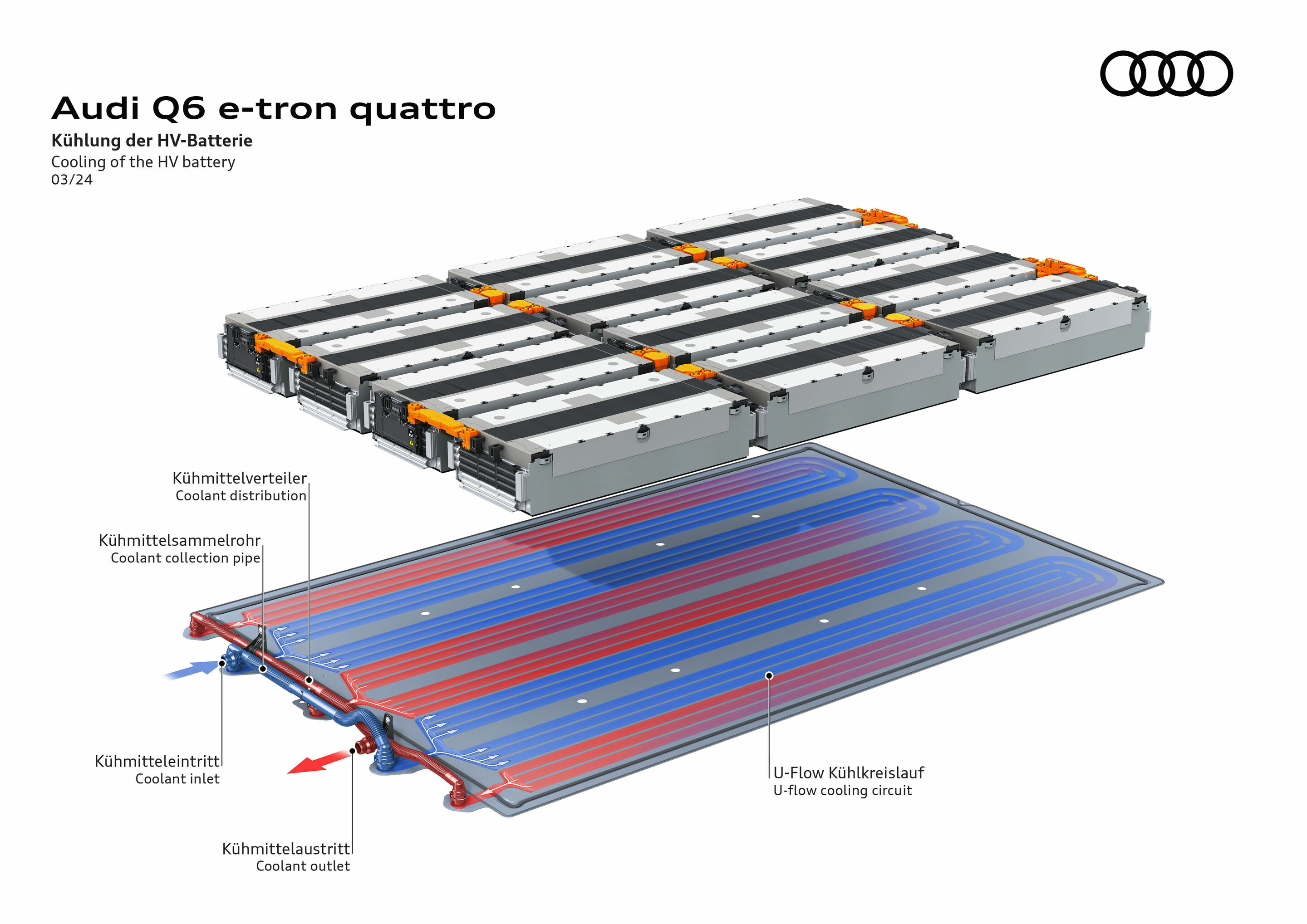 Illustration - Audi Q6 e-tron quattro - Cooling the HV battery of the Q6 e tron