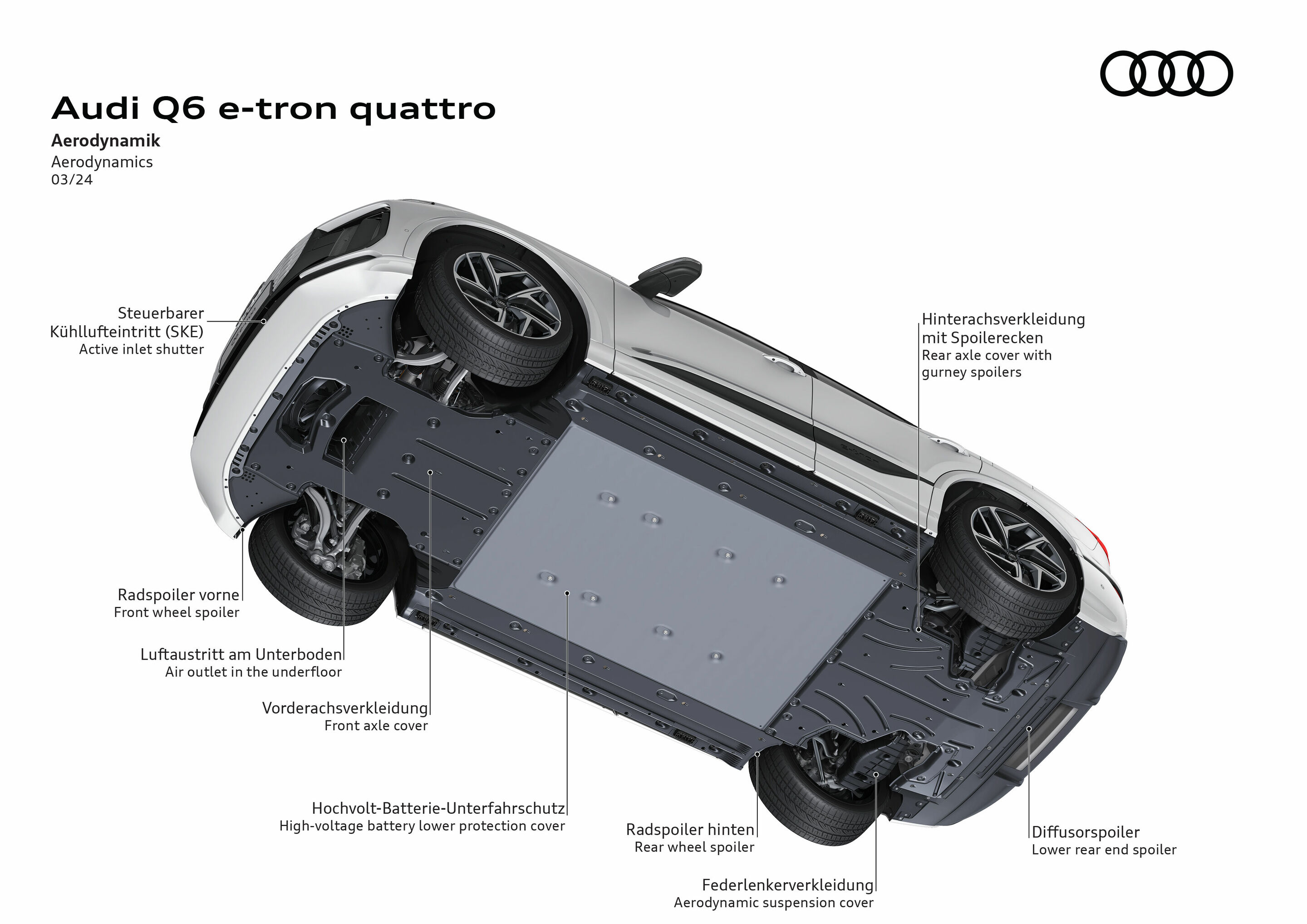 Illustration - Audi Q6 e-tron quattro - Components of aerodynamics
