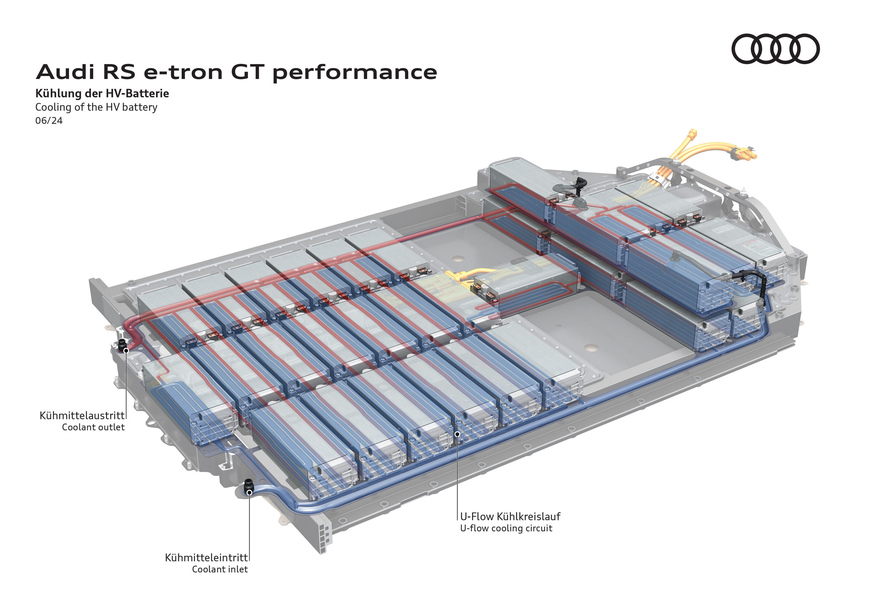 Illustration - Audi RS e-tron GT performance - Cooling of the HV battery