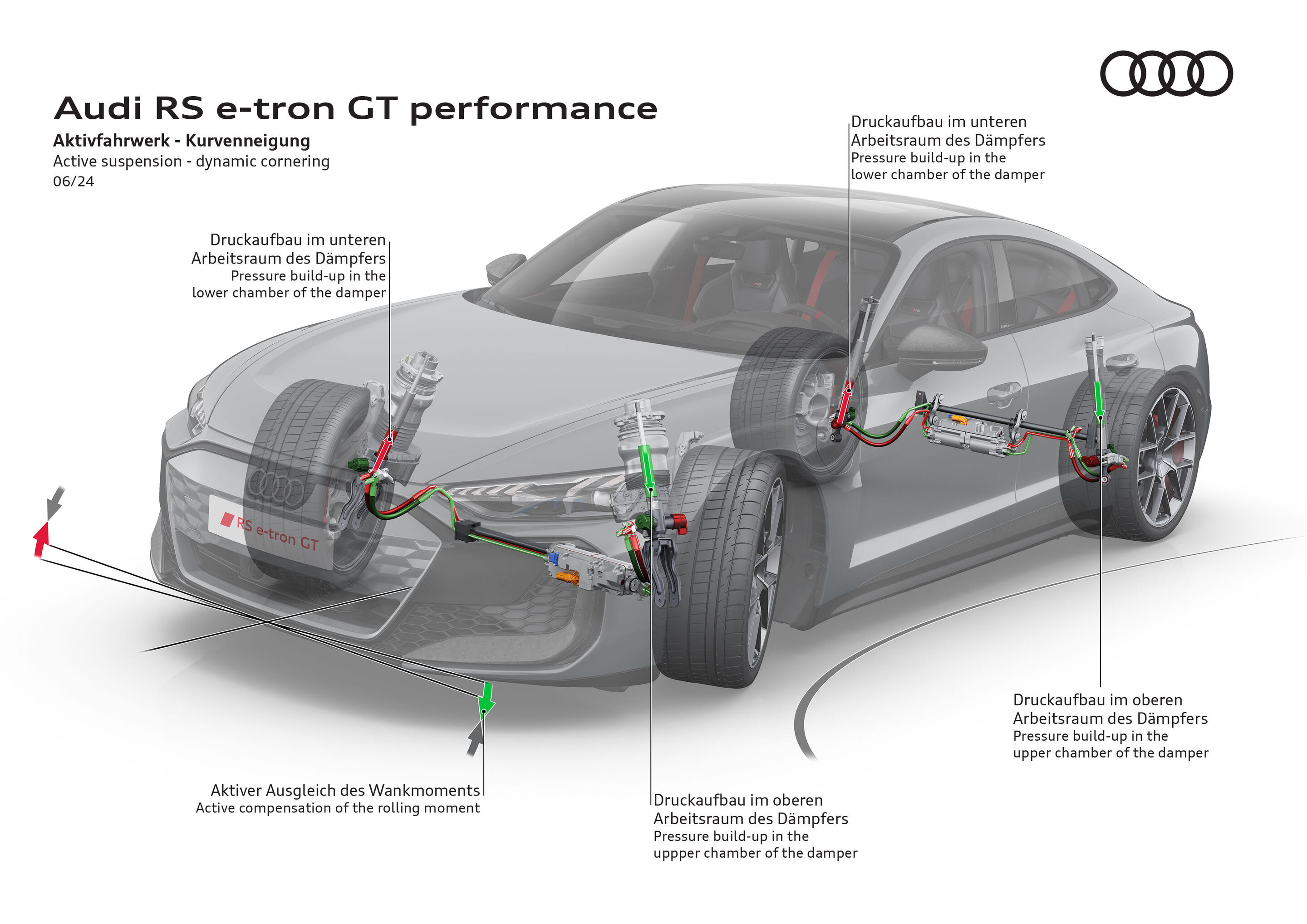 Illustration - Audi RS e-tron GT performance - Active suspension - dynamic cornering