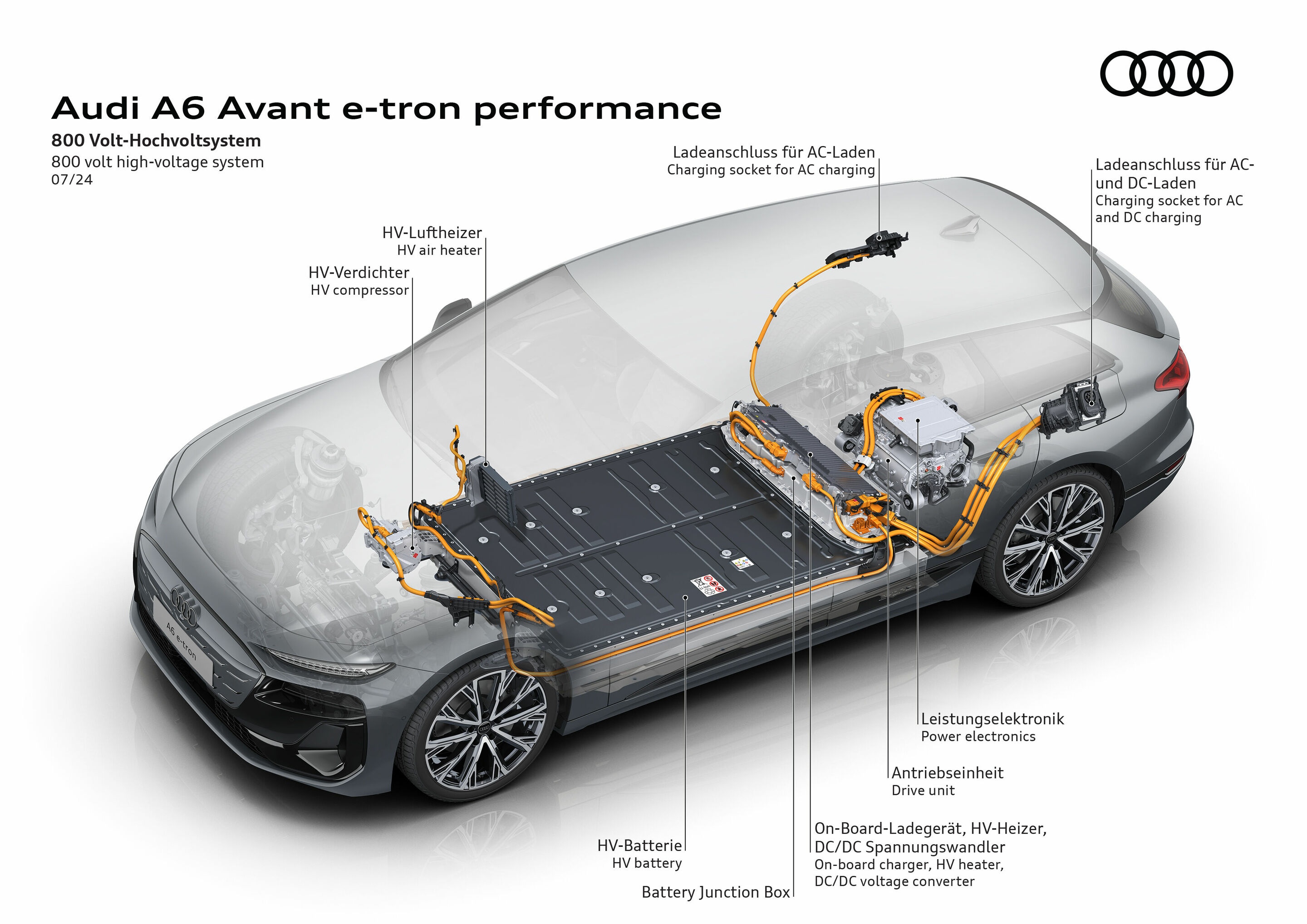 Illustration - Audi A6 Avant e-tron performance - 800 volt high-voltage system