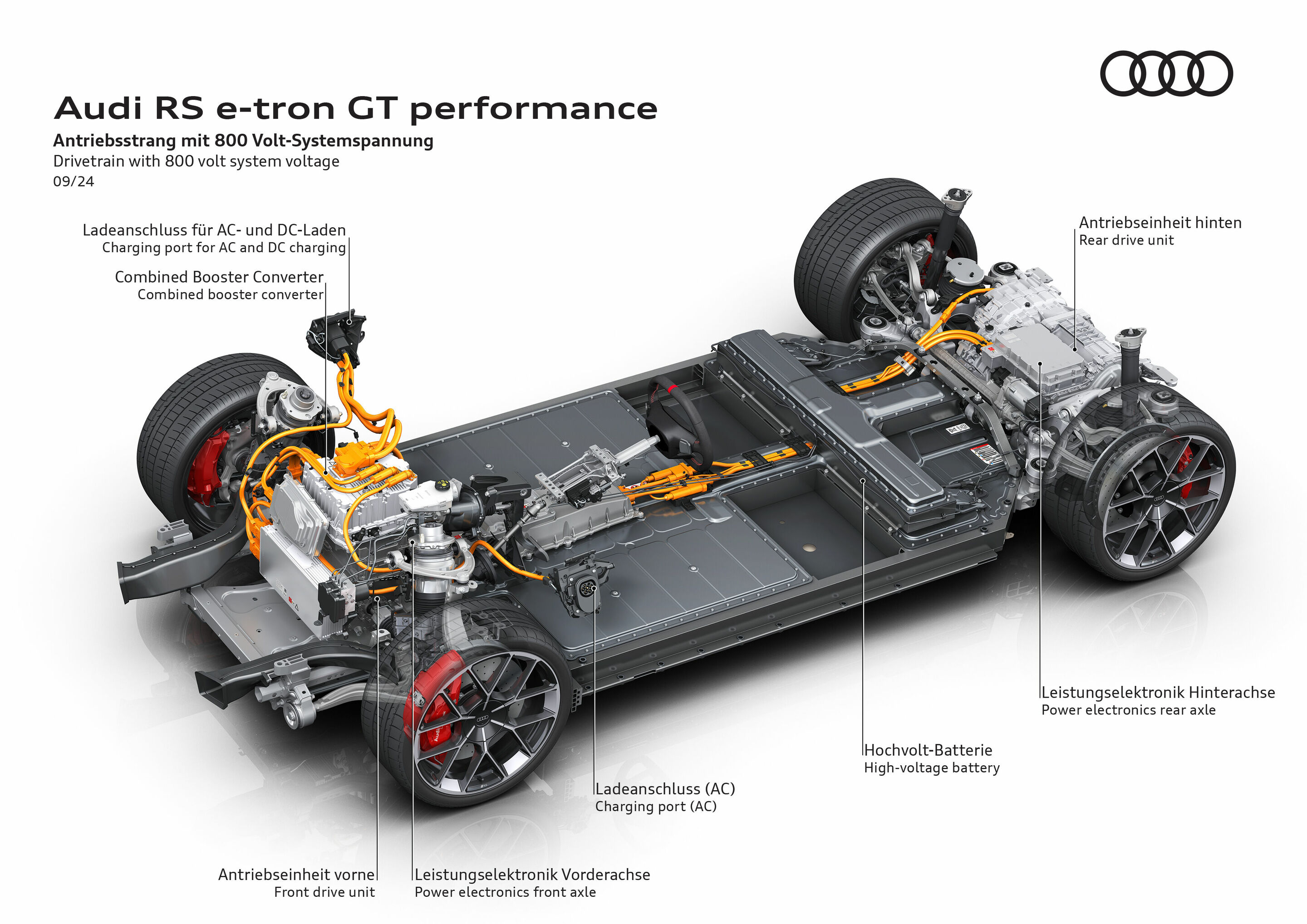 Illustration - Audi RS e-tron GT performance - Drivetrain with 800 volt system voltage