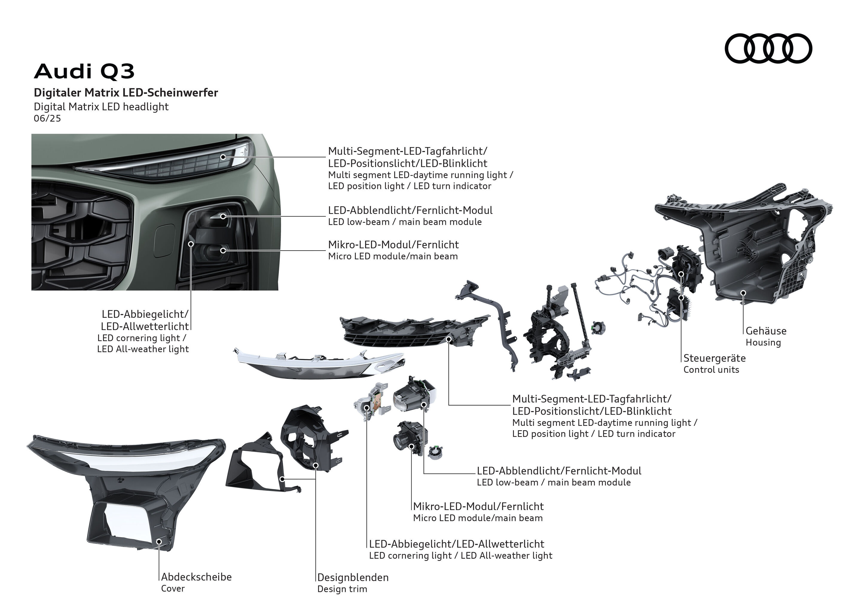 Illustration - Audi Q3 - Digital Matrix LED headlight - The illustration shows an exploded view of the components of a digital Matrix LED headlight, including a detailed image of the position of each light function.