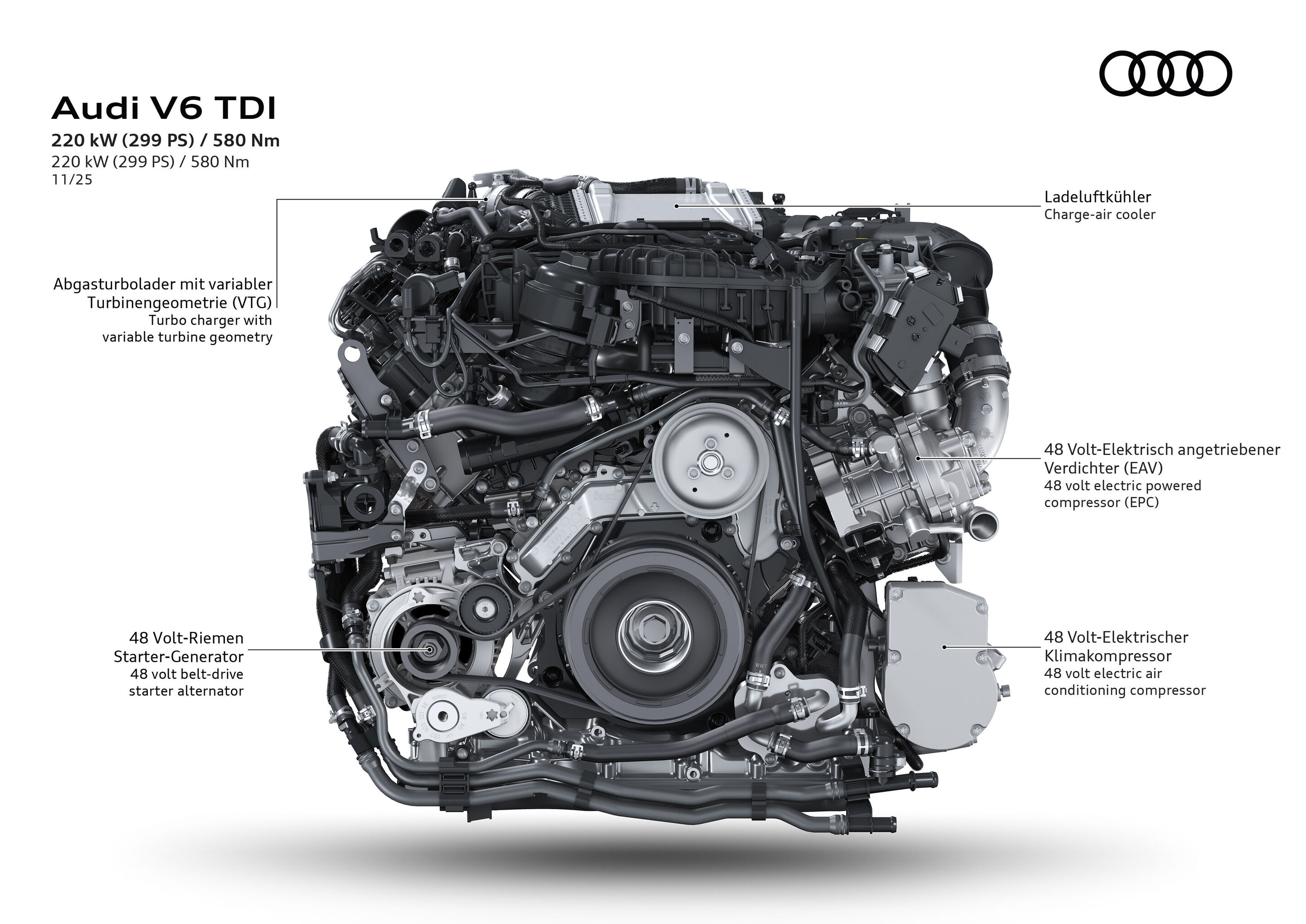 Illustration - Audi V6 TDI – Engine View - Complete view of the Audi V6 TDI engine with 220 kW (299 hp) and 580 Nm of torque. Visible components include the charge-air cooler, turbocharger with variable turbine geometry, the 48-volt belt-driven starter...