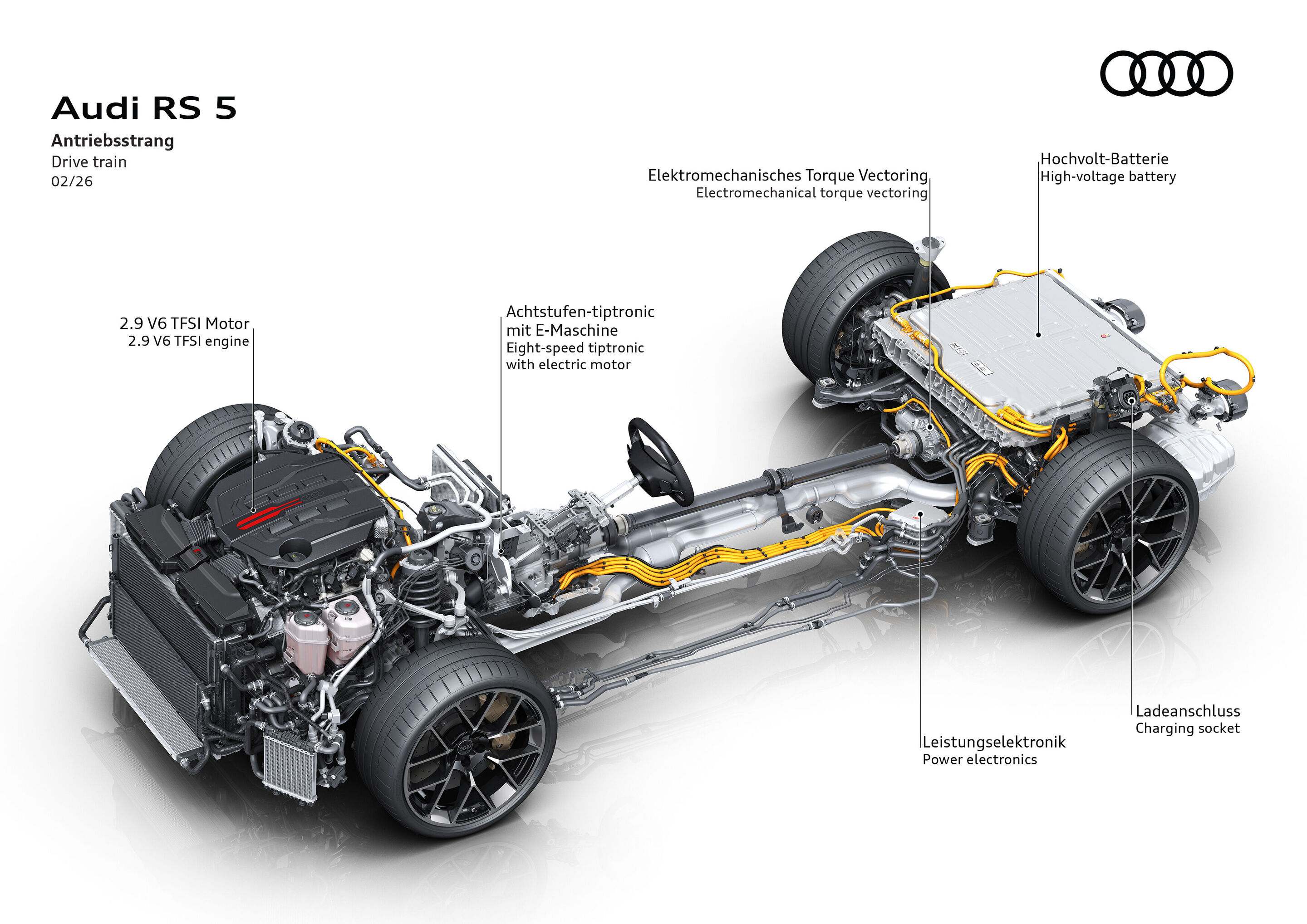 Illustration - Audi RS 5 - Core components of the new RS 5: 
- 2.9-liter twinturbo V6
- electric motor outputting 130 kW 
- hybridized eight-speed gearbox
- rear transaxle with Dynamic Torque Control